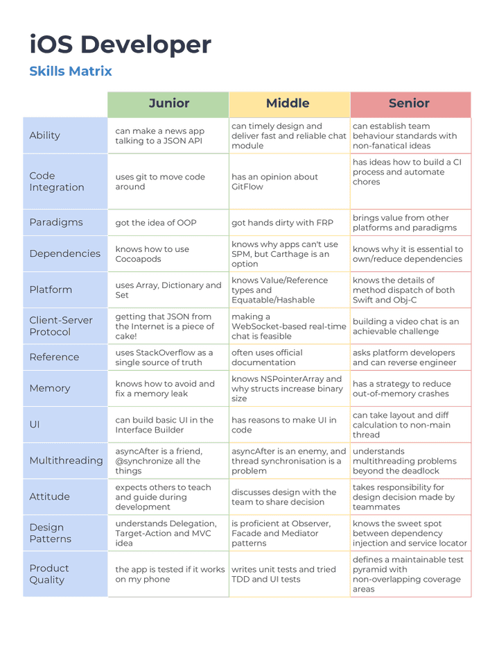 ios_skills_matrix.png